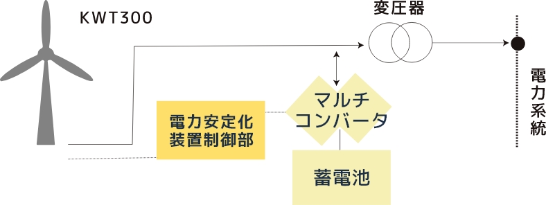 系統にやさしいイメージ