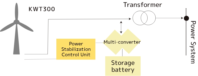 Grid-friendly