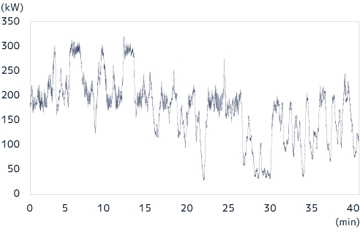 Wind turbine output before stabilization