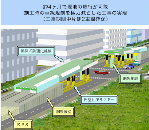 約4ヶ月で現地の施行が可能　施工時の車線規制を極力減らした工事の実現（工事期間中片側2車線確保）