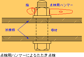 点検用ハンマーによるたたき点検