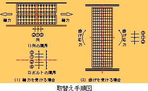 取替え手順図