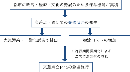 開発の背景 イメージ